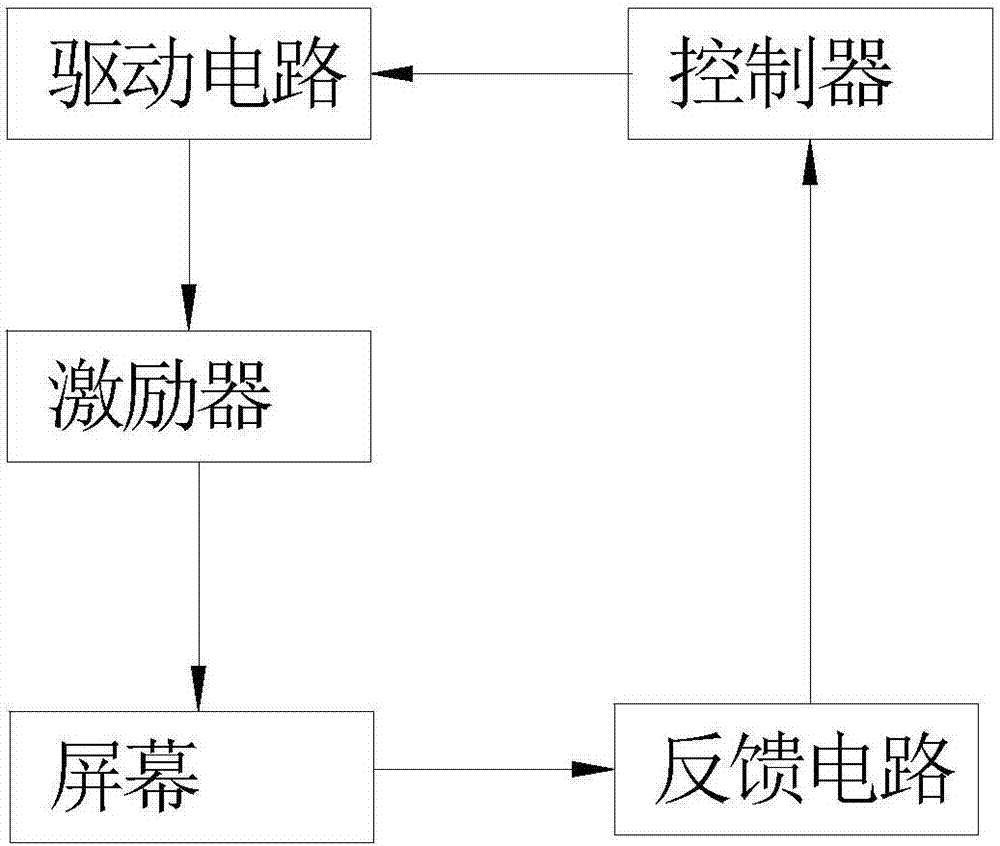 一种应用于触摸屏上的发声振动二合一激励器的制作方法