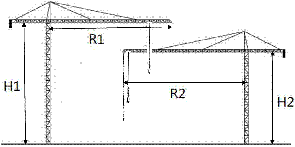 建筑施工塔吊机群吊装作业防碰撞预警方法与流程