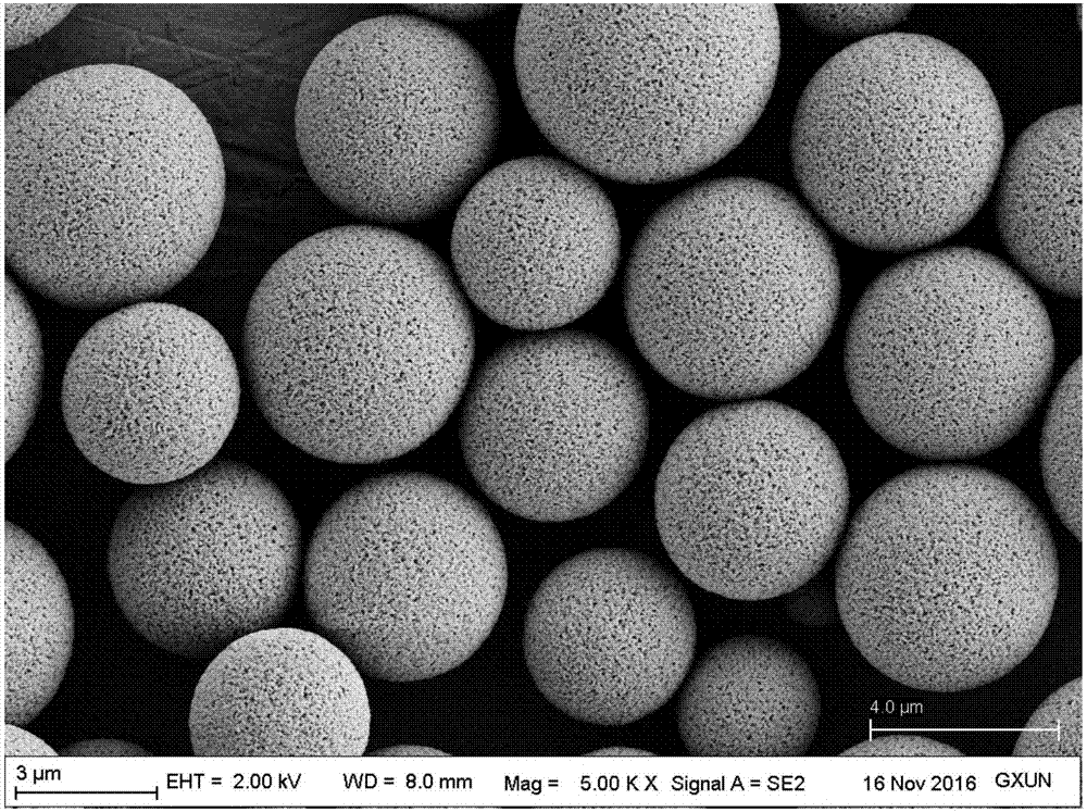 一种弱极性松香基高分子微球及其制备方法和应用与流程
