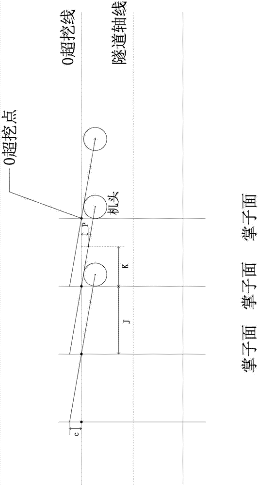 钻爆施工经济最小超挖方法及其激光精确指向装置与流程