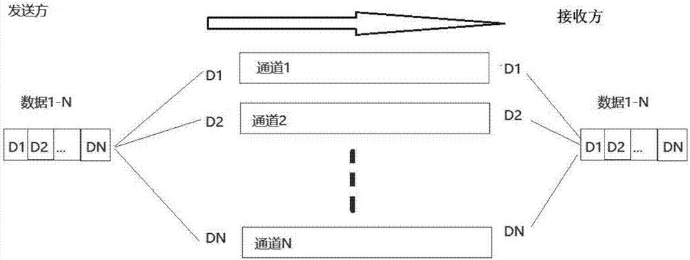 一种智能选择信号通道的电力线载波通信方法与流程