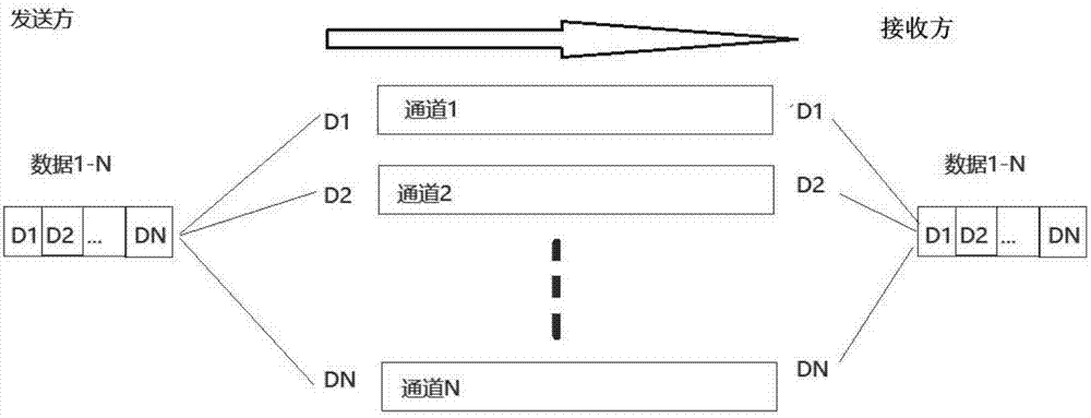 一种智能自适应电力线载波通信方法与流程