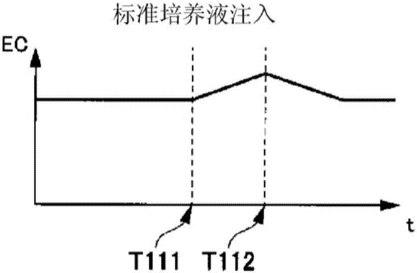 营养液土耕系统、营养液土耕控制服务器、盐类聚集判定方法以及土壤EC传感器与流程