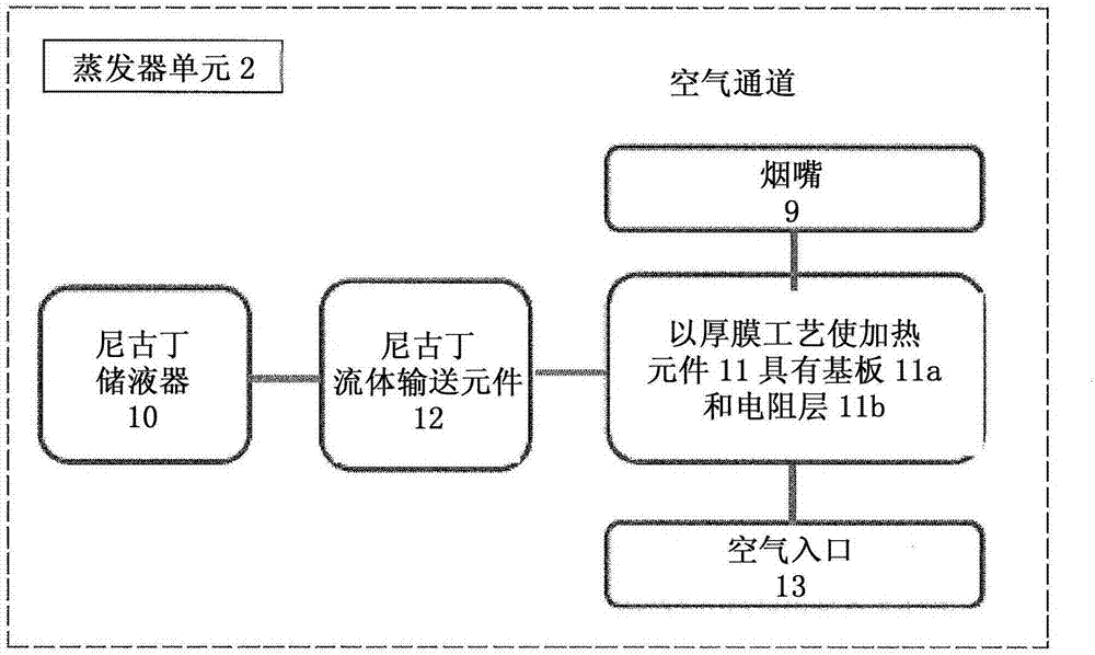 用于产生烟雾的电子设备以及产生烟雾的方法与流程