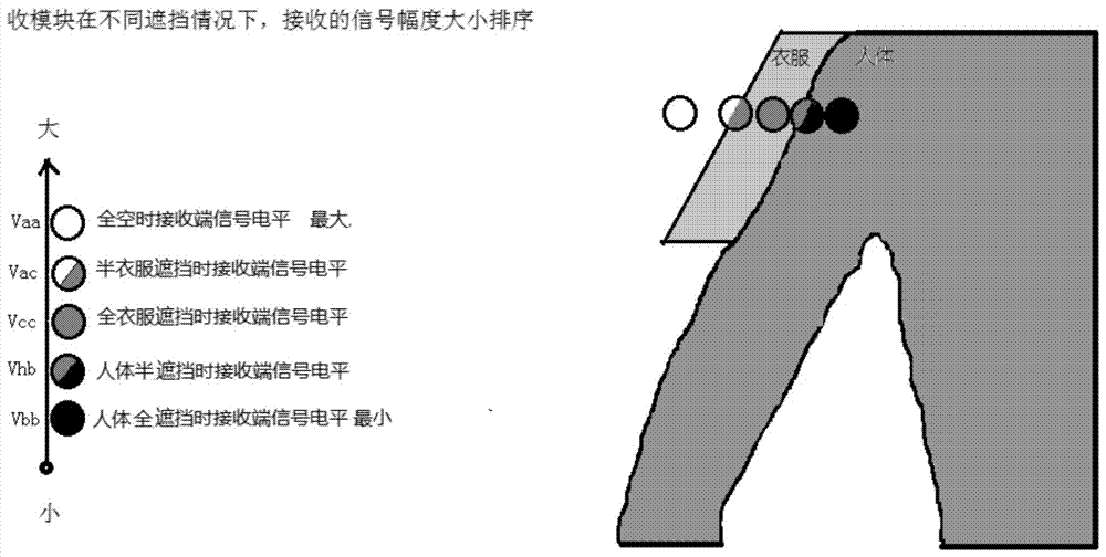 一种用毫米波透视测得人体轮廓线并用来建造人体三维图像的方法及系统与流程