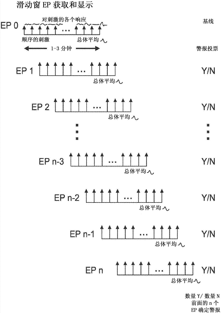 用于测量、显示和准确检测电生理诱发电位的变化的系统、方法以及计算机算法与流程