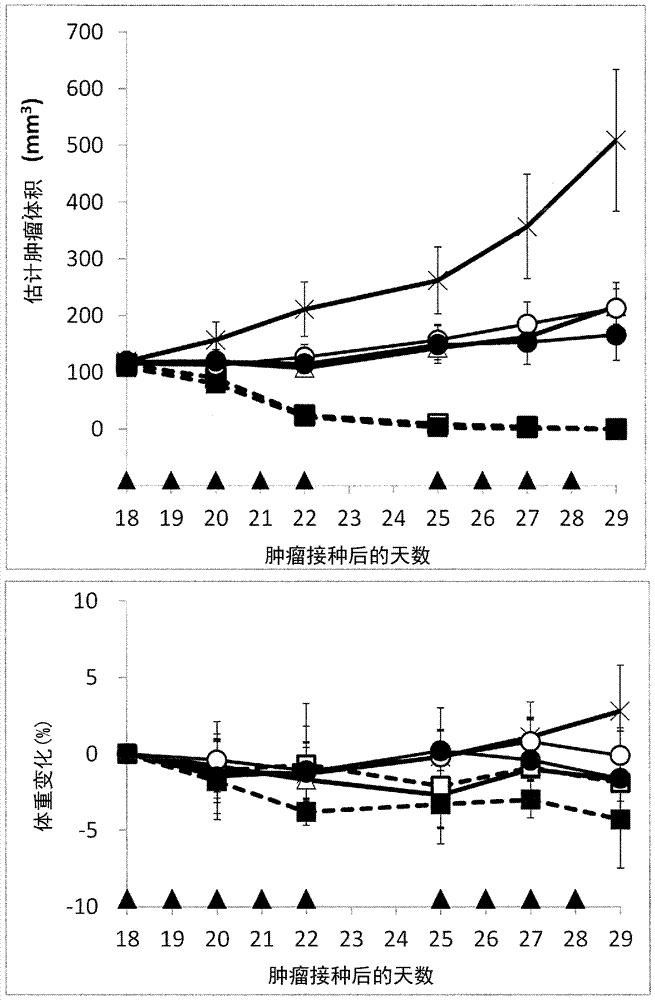 组合MDM2抑制剂和BTK抑制剂的治疗方法与流程