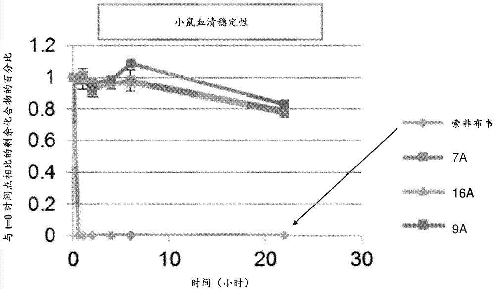 具有生物可逆的二硫基的单核苷酸的制作方法