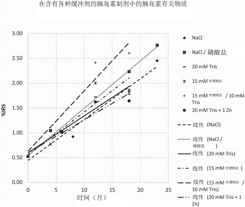 液体胰岛素制剂及与其相关的方法与流程