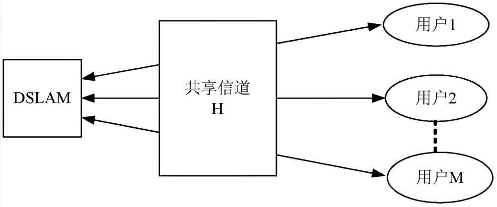 一种信号传输方法,装置及系统与流程