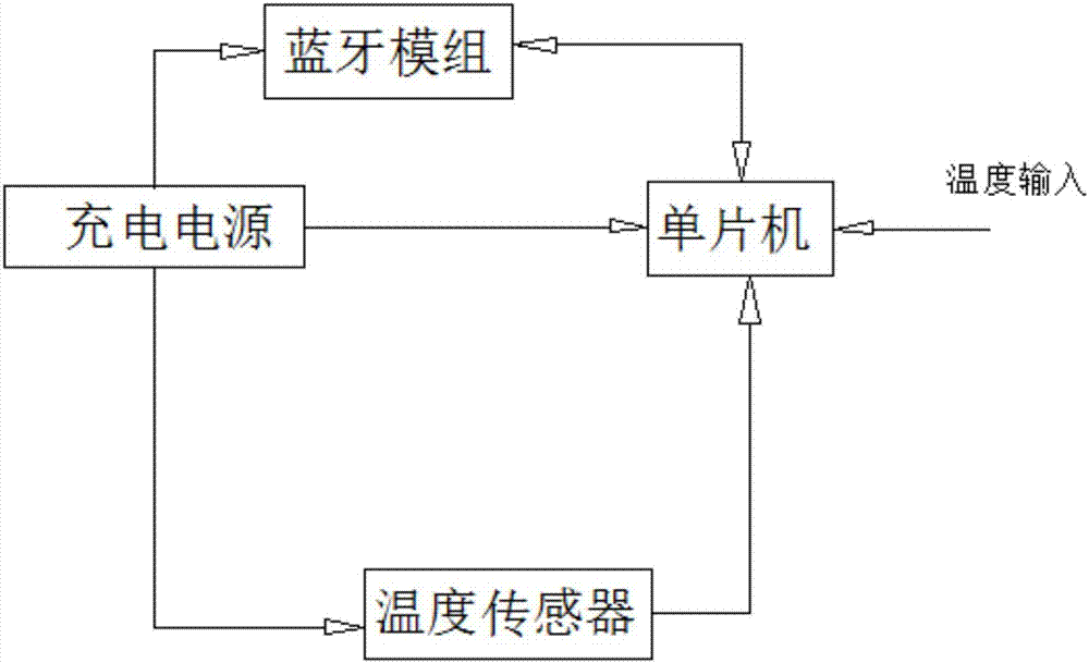 一种便携式电子体温计的制作方法