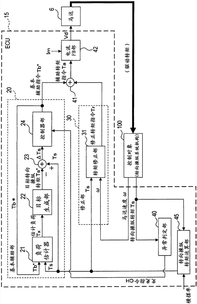 技术领域 本公开涉及一种通过马达对驾驶员方向盘操作进行辅助的电动