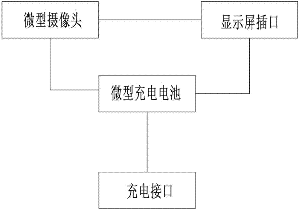 一种可视胃管引导镜的制作方法