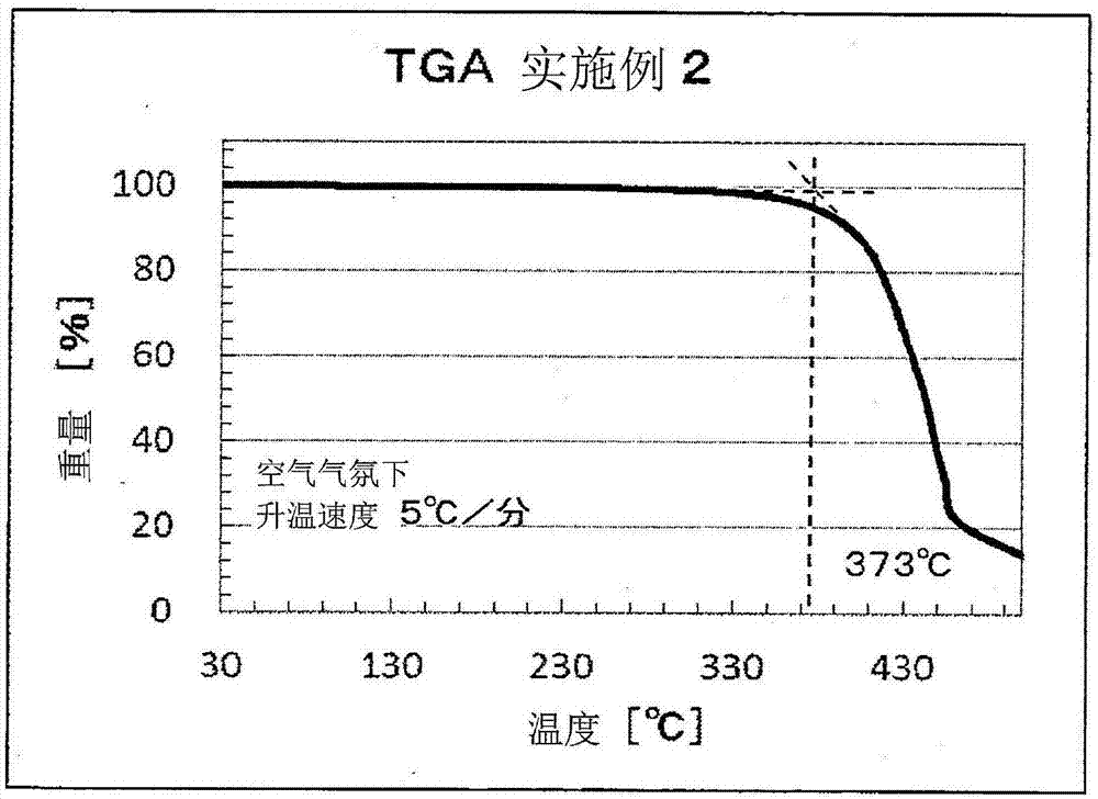 两末端具有离子对的耐热性脂肪族链式饱和烃以及使用其的组合物的制作方法