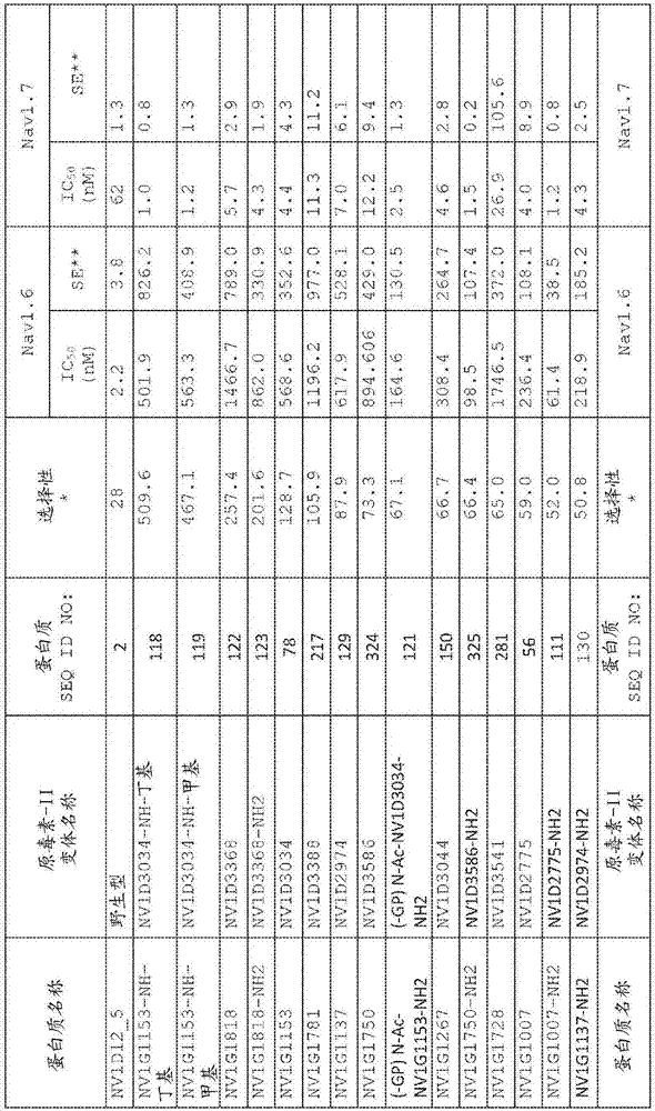 原毒素‑II变体及使用方法与流程