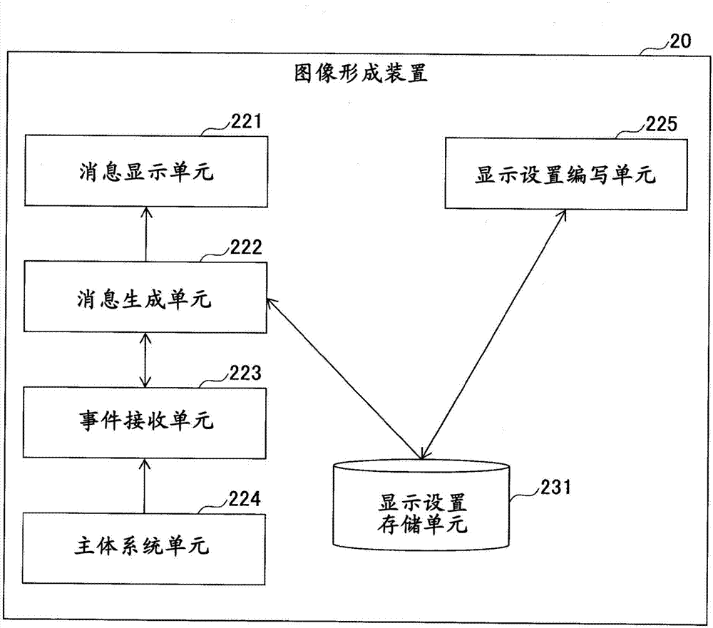 装置、信息处理方法和计算机程序产品与流程