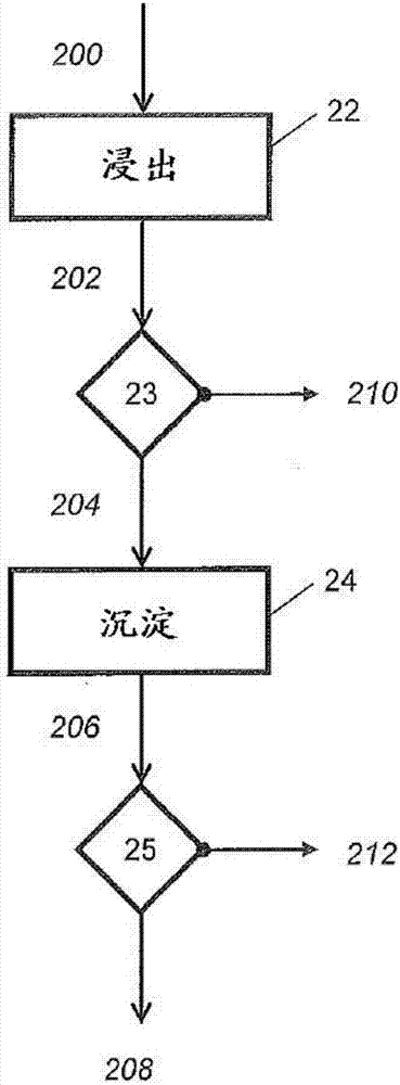 处理含铁泥渣的方法与流程