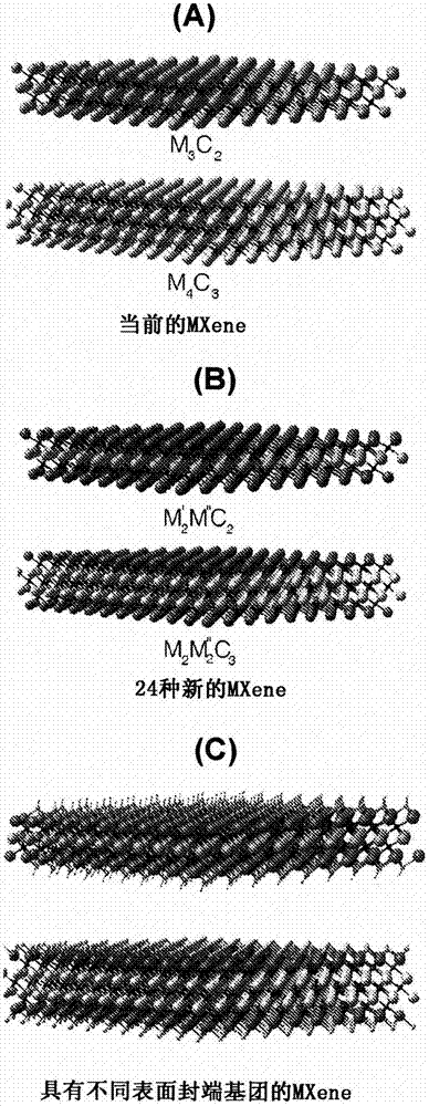 具有名义晶胞组成m2mnxn1的二维有序双过渡金属碳化物的制作方法