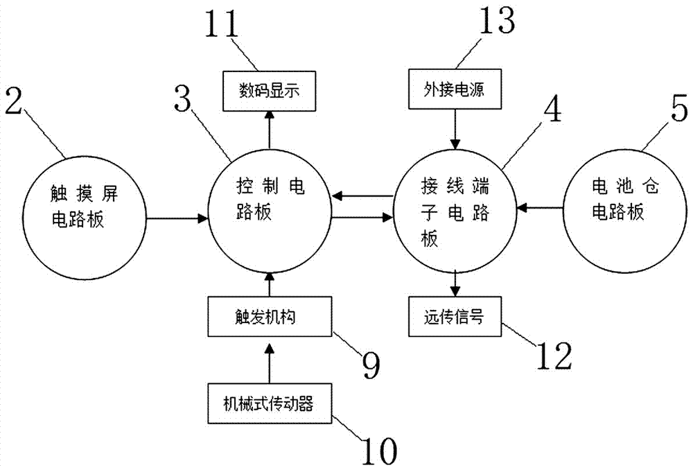 一种触摸屏防爆机械清管器通过指示器的制作方法