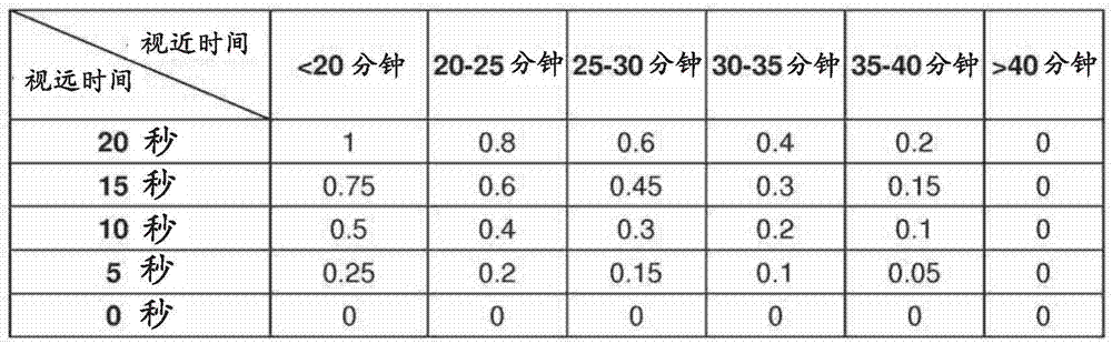 用于对个人的指数进行更新的方法与流程