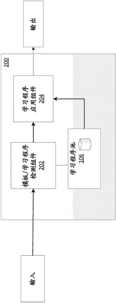 利用学习程序用于数据操纵的制作方法