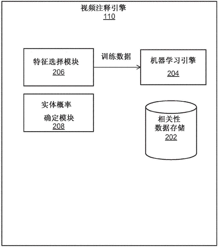 利用标签正确性概率来注释视频的制作方法