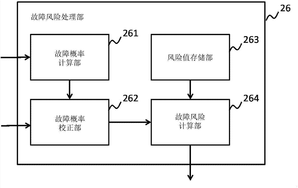 远程监视装置、远程监视维护系统、远程监视方法及远程监视程序与流程