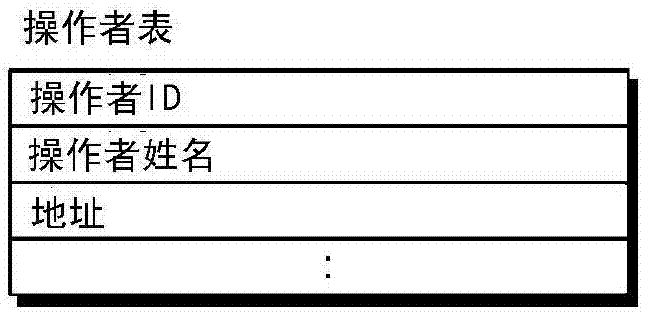 档案组合创建系统的制作方法