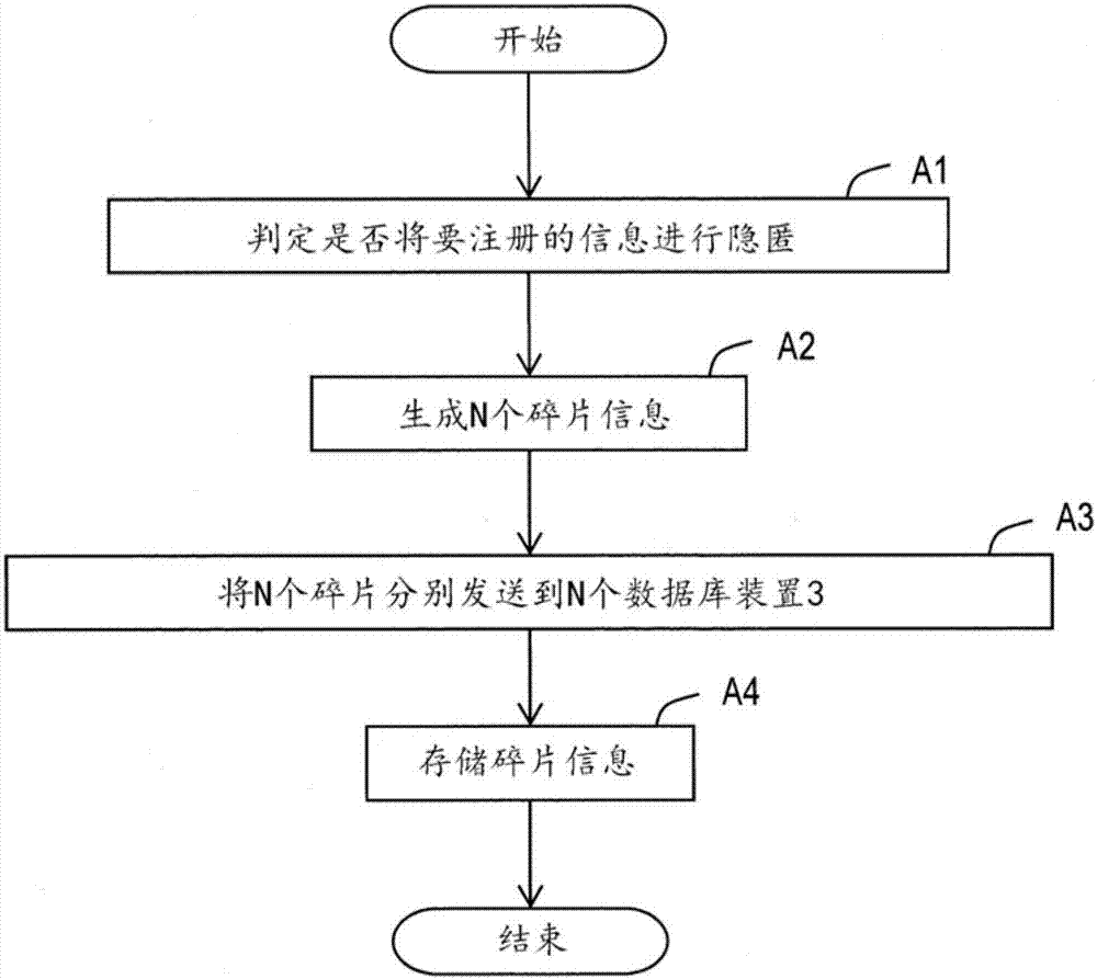 数据库系统、数据库处理方法与流程