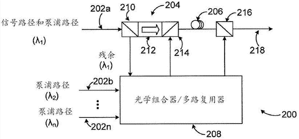 光学传输系统和相关的远程光学泵浦放大器(ROPA)和方法与流程