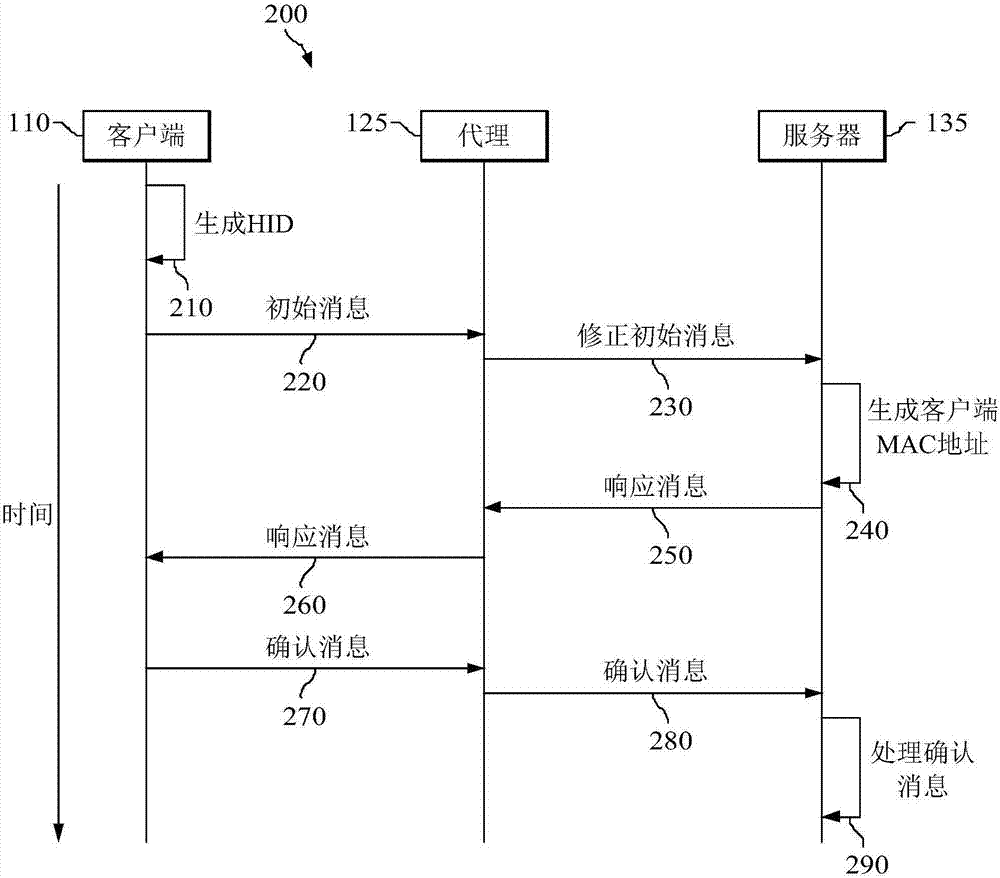 基于服务器的本地地址分配协议的制作方法