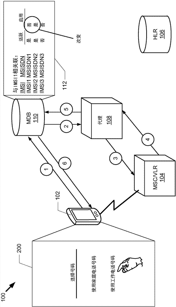 具有动态MSISDN关联的多线路移动服务的制作方法