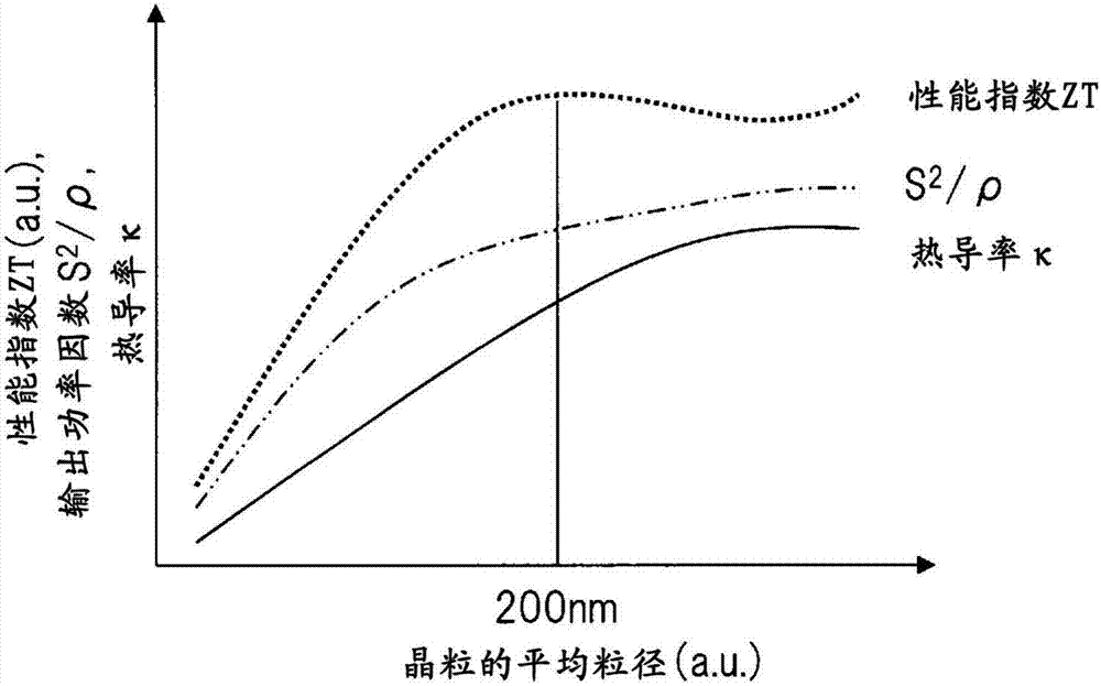 热电转换材料的制作方法