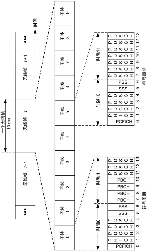 用于控制调离操作的装置和方法与流程