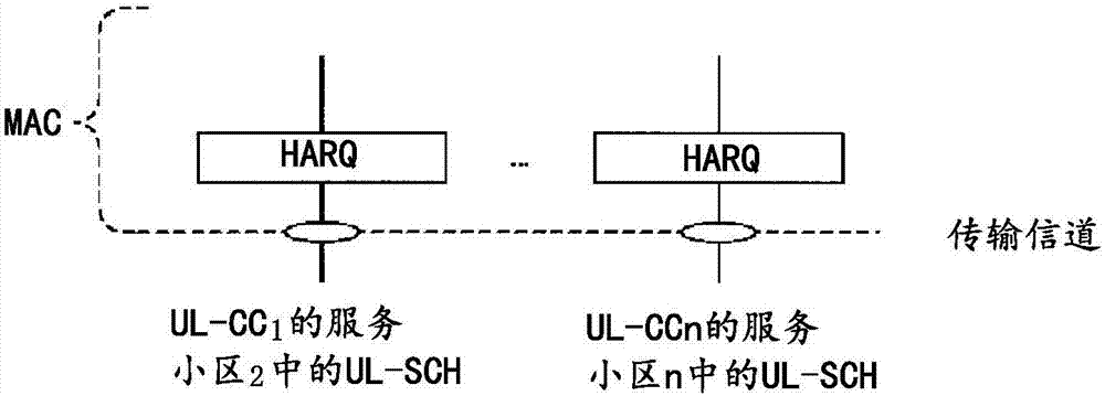 终端装置、基站装置、集成电路及通信方法与流程