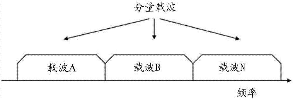 具有载波选择、切换和测量的通信的制作方法