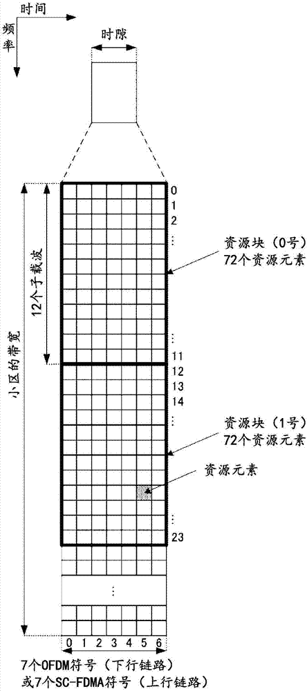 终端装置、基站装置、通信方法及集成电路与流程