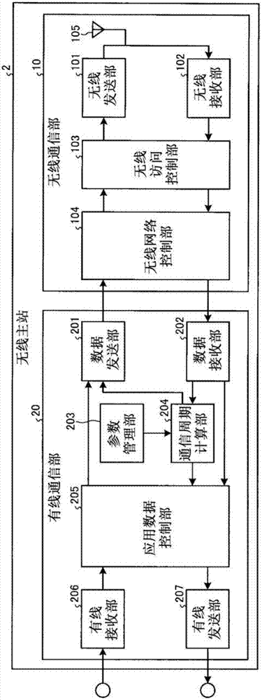 通信装置、通信方法及通信系统与流程