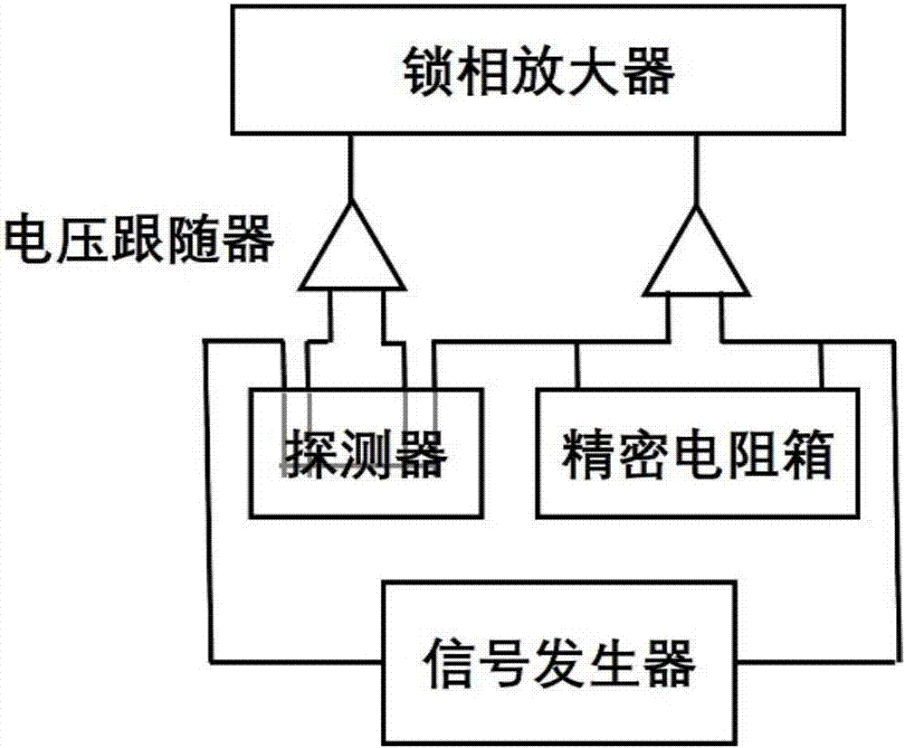 一种谐波法水凝胶热导率测试装置及方法与流程