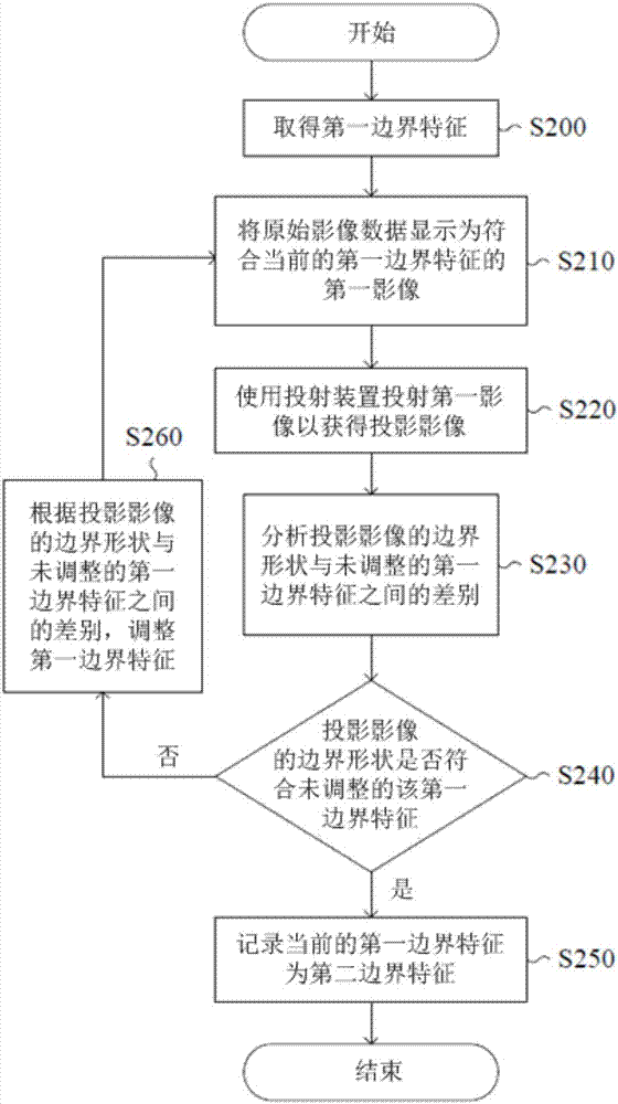 投影系统及投影影像的变形修正方法与流程