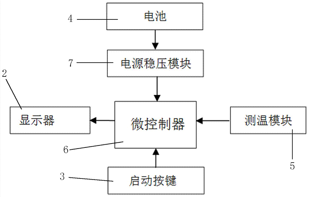 一种医疗器械专用的环境温度监控装置的制作方法