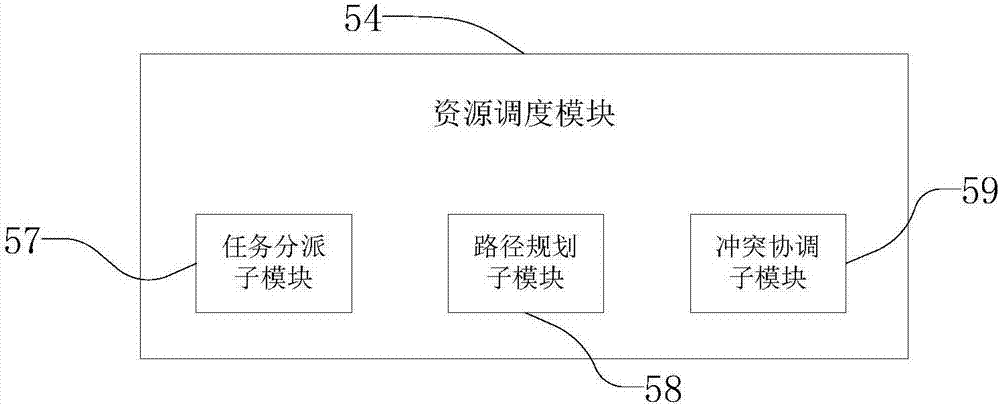 一种管理和调度移动订单车的系统及其方法与流程