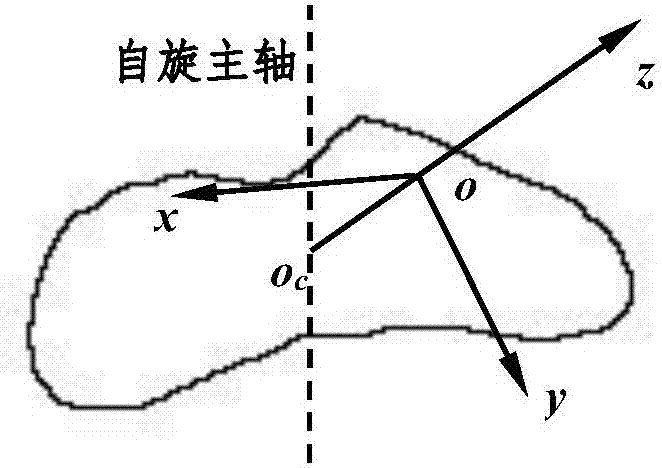 一种行星着陆障碍规避的安全区膨胀制导方法与流程