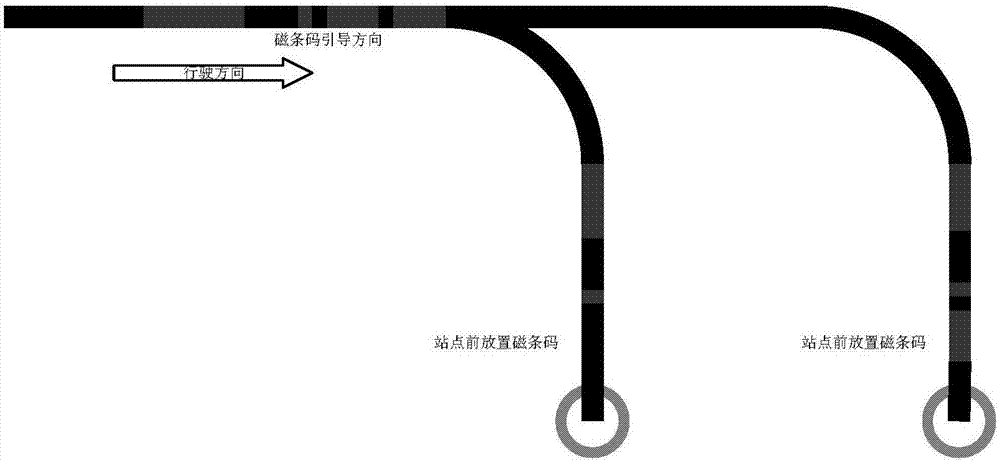 一种磁条码及其读取方法和磁导航机器人的路径规划方法与流程