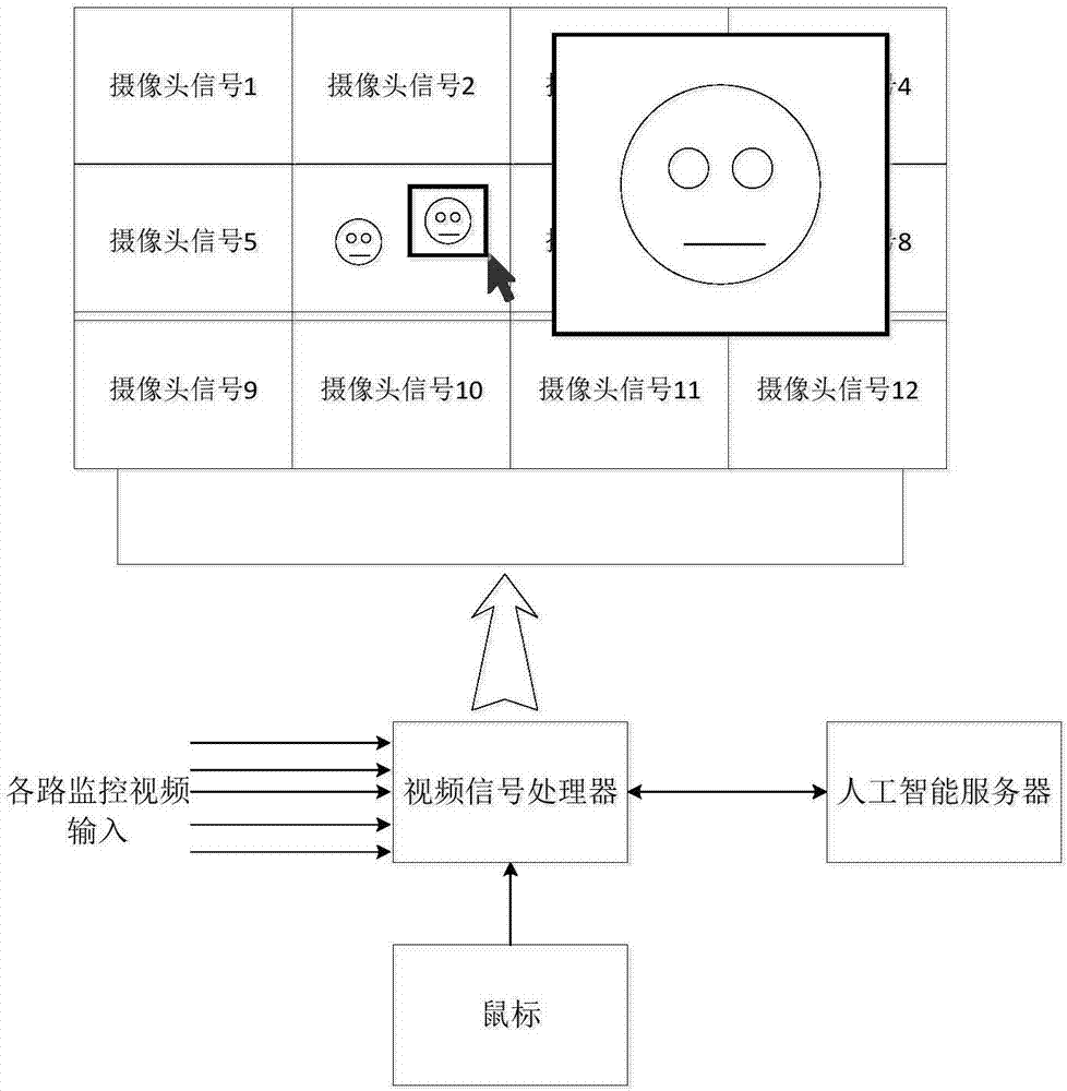 显示图像的局部放大方法和装置与流程