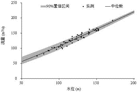 水利工程领域,特别涉及一种基于copula函数的水位流量关系曲线推求