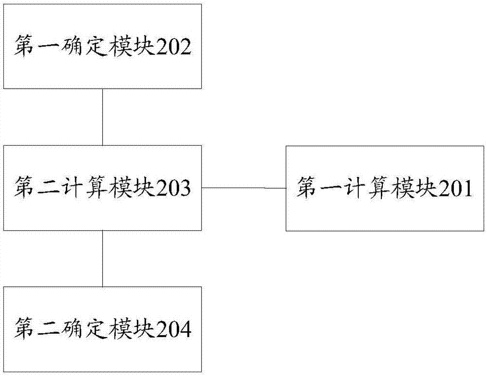 设备识别方法及装置、用于设备识别的权重计算方法及装置与流程