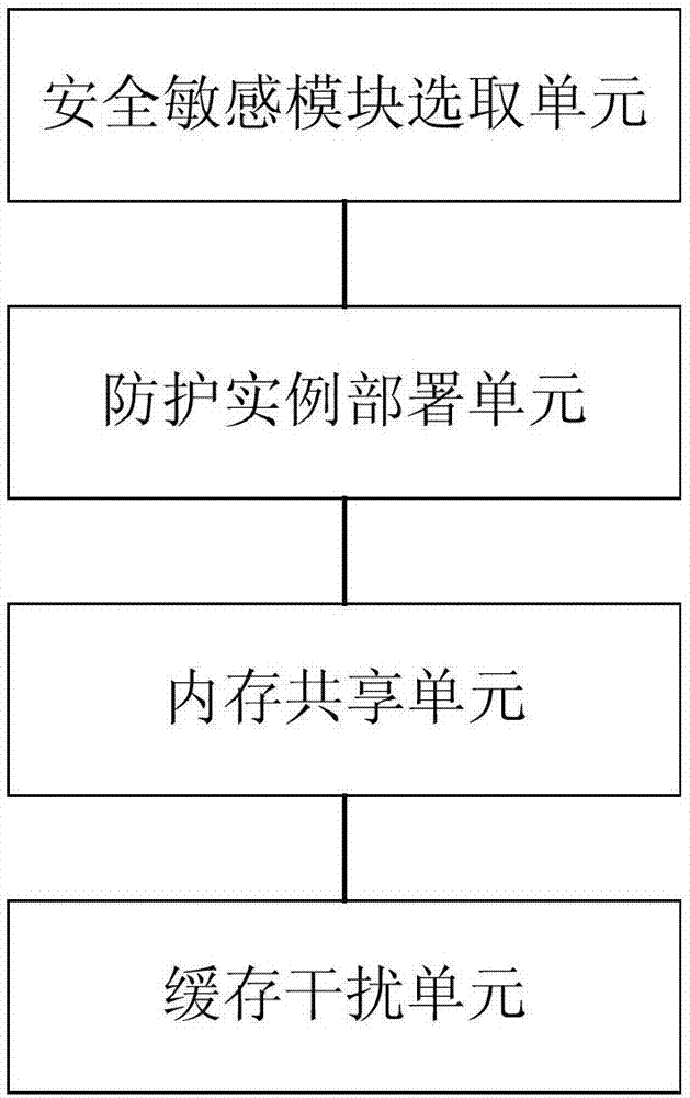 一种云环境中Flush‑Reload缓存侧信道攻击防御方法和装置与流程