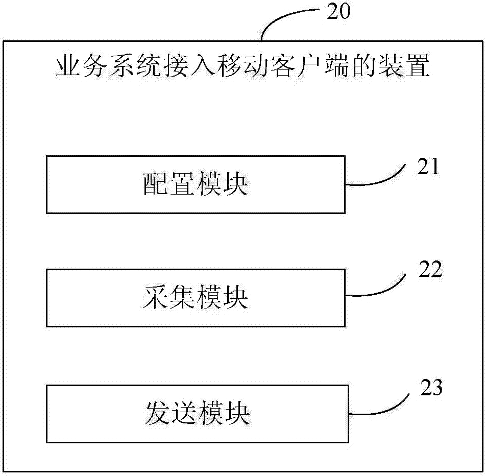 一种业务系统接入移动客户端的方法和装置与流程