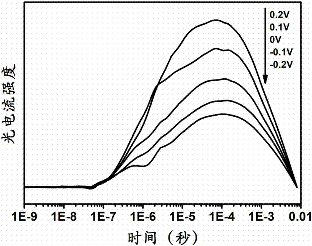 一种半导体光电材料瞬态光电流测量系统及测量方法与流程